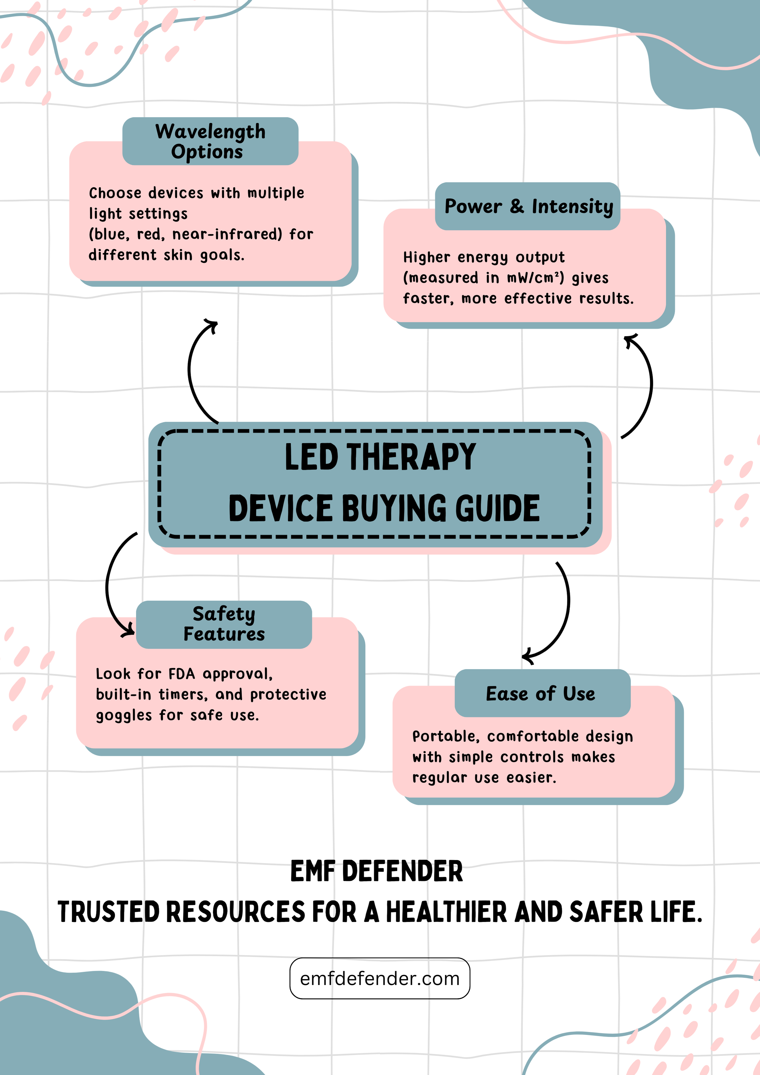 LED Therapy Device Buying Guide